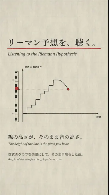 Title card: Listening to the Riemann Hypothesis, with a stepped line graph