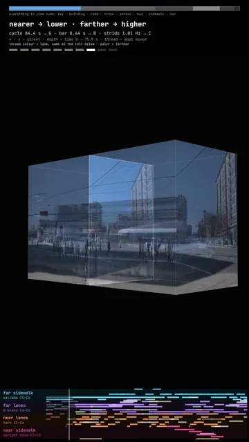 The intersection video stacked into a 3D block, seen at an angle